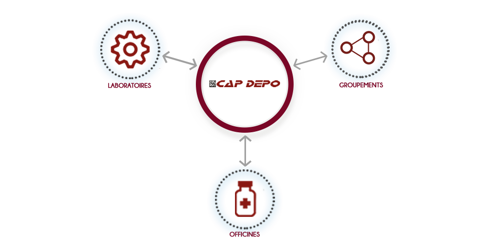 CAP DEPO simplifie la chaîne de distribution du médicament